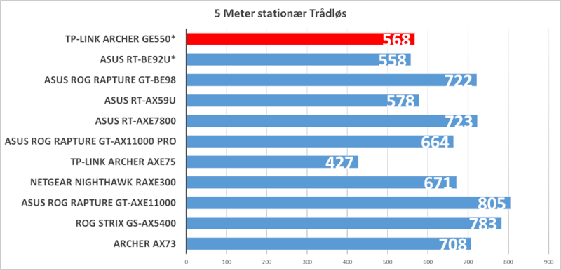 archer-ge550-desktop-wifi-test.png